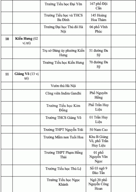 trông xe miễn phí, điểm trông xe, trông xe dịp Quốc khánh 2/9