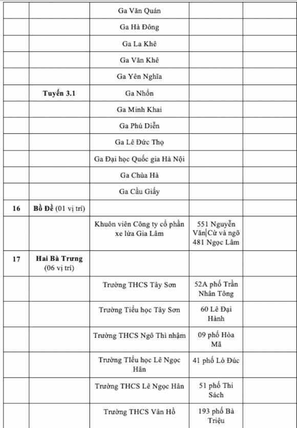 trông xe miễn phí, điểm trông xe, trông xe dịp Quốc khánh 2/9