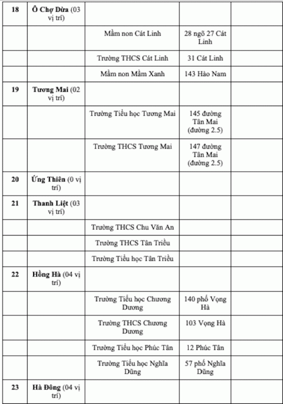 trông xe miễn phí, điểm trông xe, trông xe dịp Quốc khánh 2/9