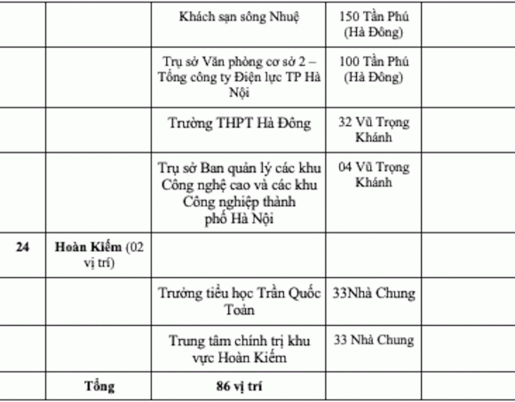 trông xe miễn phí, điểm trông xe, trông xe dịp Quốc khánh 2/9