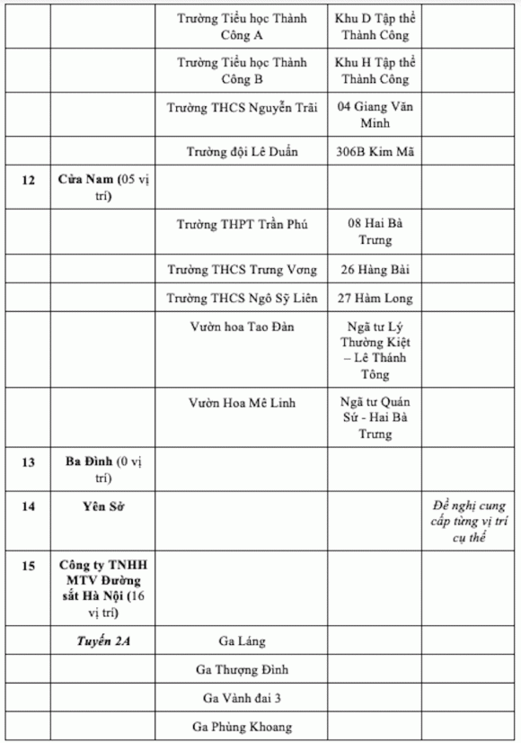 trông xe miễn phí, điểm trông xe, trông xe dịp Quốc khánh 2/9