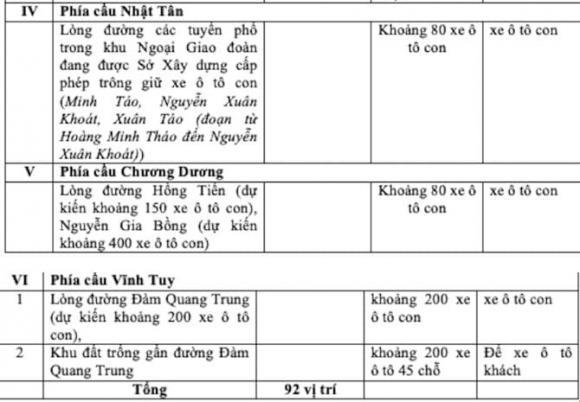 trông xe miễn phí, điểm trông xe, trông xe dịp Quốc khánh 2/9