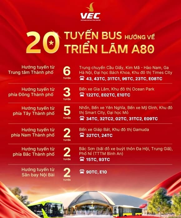 Đông Anh, Triển lãm 