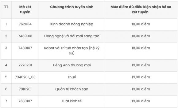 Đại học Kinh tế TPHCM, Đại học Sư phạm TPHCM, xét tuyển đại học