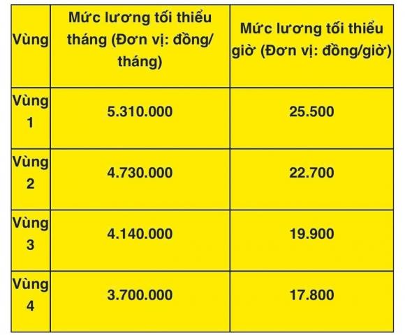 Lương giáo viên, lương giáo viên trường tư