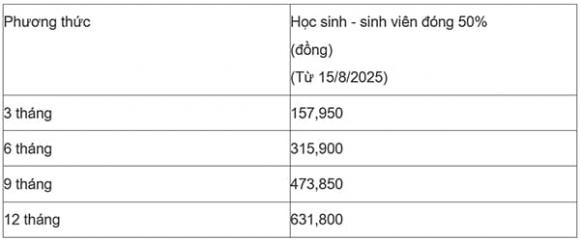 Năm học 2025-2026, Bảo hiểm y tế, mức đóng bảo hiểm y tế của học sinh sinh viên