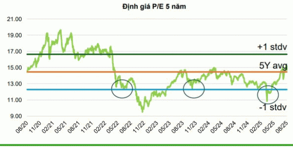 VN-Index, chứng khoán, đầu tư chứng khoán
