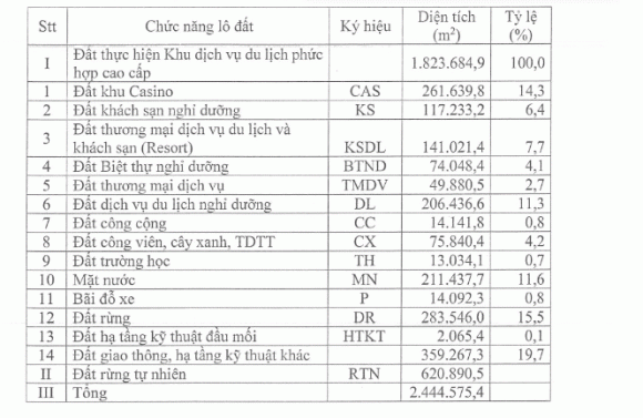 Casino, casino tại việt nam