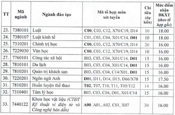 xét tuyển bổ sung ngành Sư phạm , xét tuyển đại học lần 2