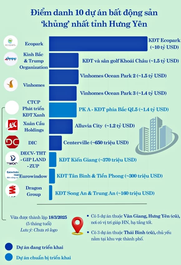 Bất động sản, đất nền, Hưng Yên