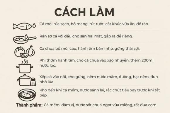 Cá mòi, công dụng của cá mòi