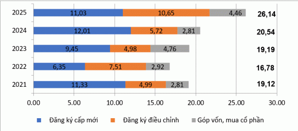 Bắc Ninh, đầu tư Bắc Ninh, thu hút vốn đầu tư