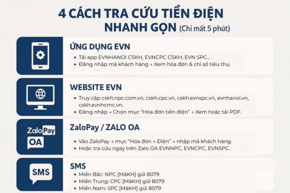  cách tra cứu hóa đơn tiền điện, giá điện