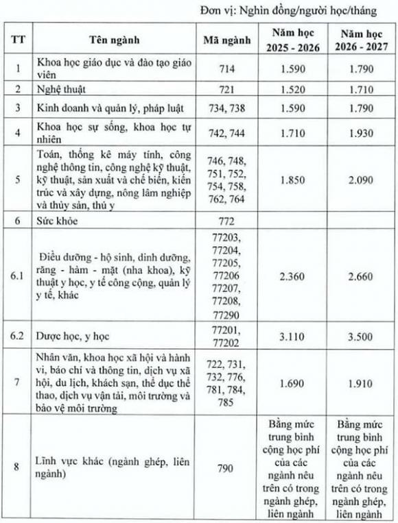 Học phí đại học, năm học 2025-2026