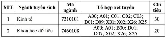 xét tuyển bổ sung ngành Dược 1  xét tuyển bổ sung ngành Dược,  xét tuyển bổ sung đại học