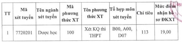 xét tuyển bổ sung ngành Dược 0  xét tuyển bổ sung ngành Dược,  xét tuyển bổ sung đại học