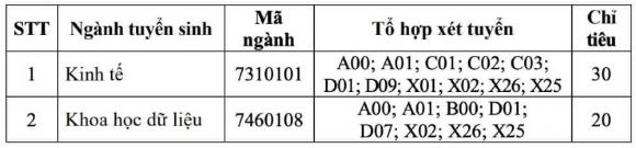xet-tuyen-bo-sung-cong-nghe-2-ngoisaovn-w1000-h233 1 xét tuyển bổ sung ngành Công nghệ thông tin, xét tuyển đại học