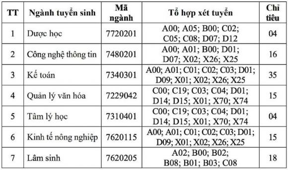 xet-tuyen-bo-sung-cong-nghe-3-ngoisaovn-w1000-h593 0 xét tuyển bổ sung ngành Công nghệ thông tin, xét tuyển đại học