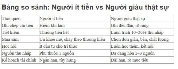 người giàu, người nghèo, 