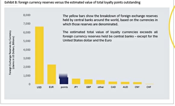 điểm thưởng khách hàng, 