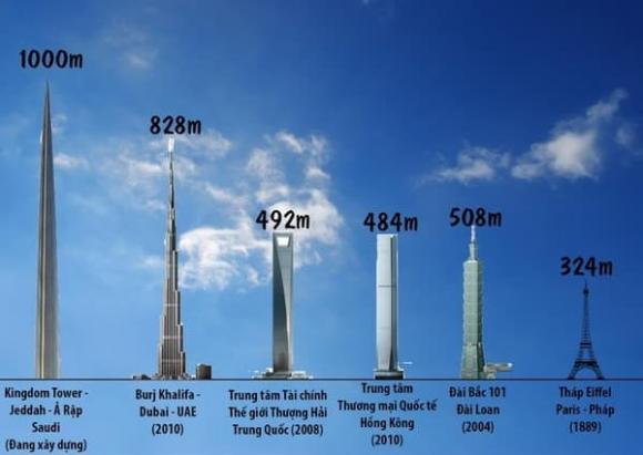 Tòa tháp chọc trời cao nhất thế giới: Cao hơn 1000m, hơn 3 lần tháp Eiffel, cần tới 80.000 tấn thép 3 Tòa tháp chọc trời cao nhất thế giới, tòa tháp Jeddah