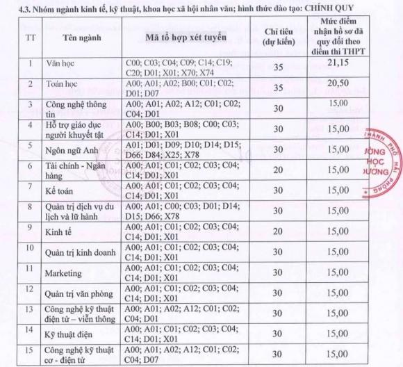 xét tuyển bổ sung ngành Sư phạm, xét tuyển ngành Giáo dục Tiểu học