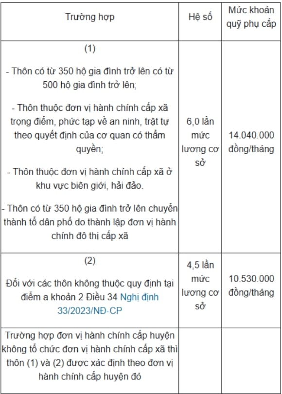01-phu-cap-truong-thon-1.jpg 0 phụ cấp hàng tháng, trưởng thôn