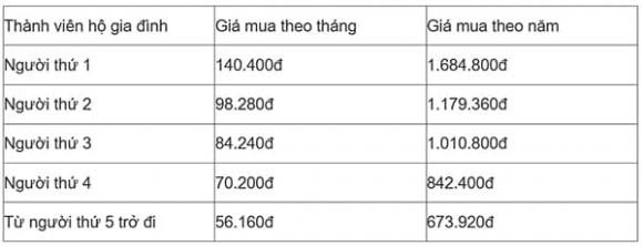 muc-huong-bhyt-ho-gia-dinh-khi-kham-chua-benh-thay-doi-theo-quy-dinh-moi (1).jpg 0 BHYT hộ gia đình, bảo hiểm y tế