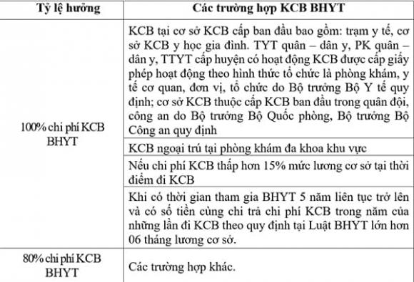 muc-huong-bhyt-ho-gia-dinh-khi-kham-chua-benh-thay-doi-theo-quy-dinh-moi (1).jpg 0 BHYT hộ gia đình, bảo hiểm y tế