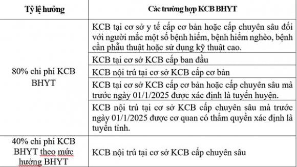 muc-huong-bhyt-ho-gia-dinh-khi-kham-chua-benh-thay-doi-theo-quy-dinh-moi (1).jpg 0 BHYT hộ gia đình, bảo hiểm y tế