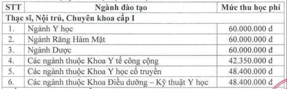 bác sĩ nội trú,  lương bác sĩ