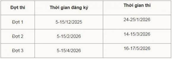  Lịch thi đánh giá tư duy năm 2026, Đại học Bách khoa Hà Nội