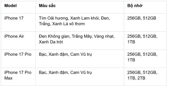 iPhone Air , iPhone 17, TopZone