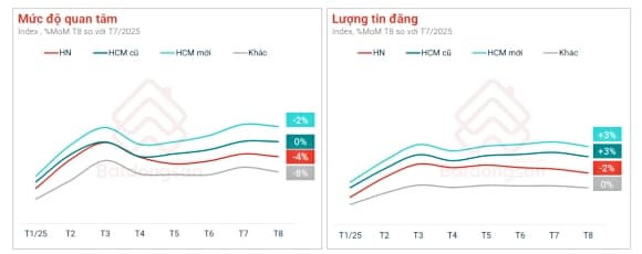 Bất động sản, Chung cư, nhà riêng, giá nhà tăng