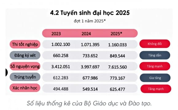 trúng tuyển đại học, từ chối nhập học, xét tuyển