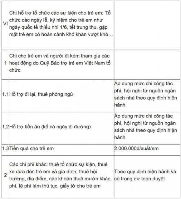 Tết Trung thu, trẻ em nhận tiền quà tết trung thu, kiến thức