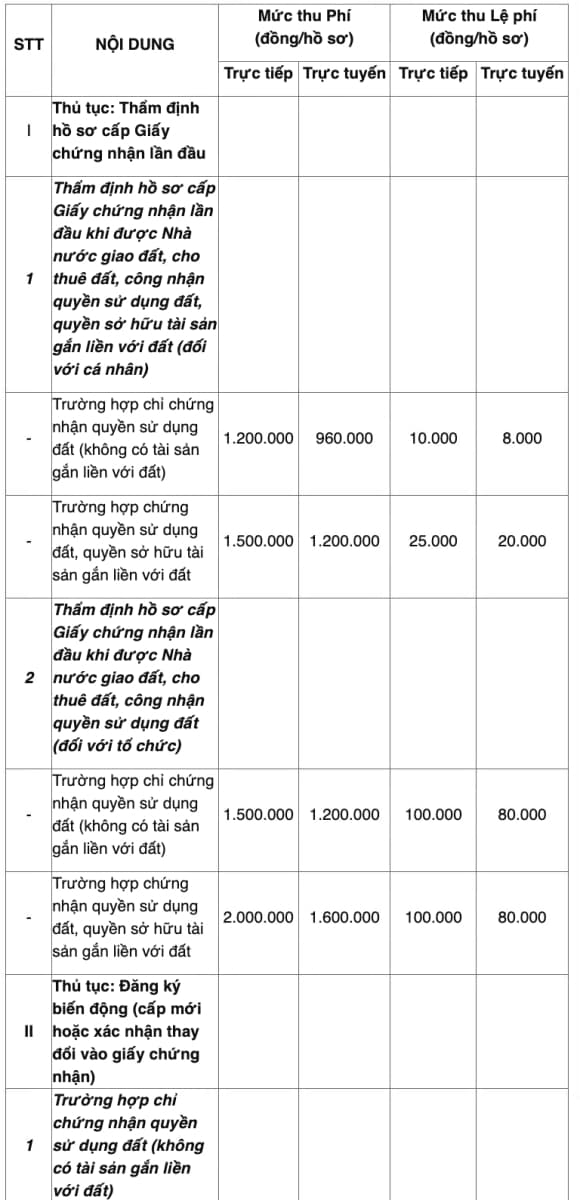 Lệ phí cấp sổ đỏ, sổ đỏ