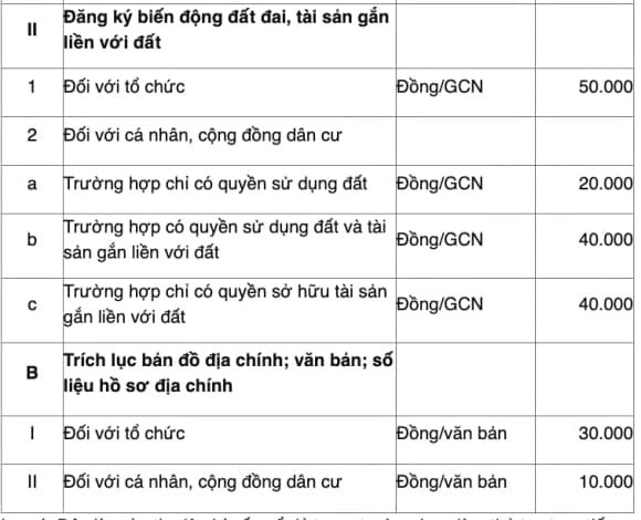 Lệ phí cấp sổ đỏ, sổ đỏ