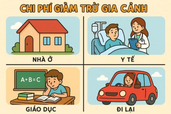 thuế thu nhập cá nhân, giảm trừ thuế thu nhập cá nhân, kiến thức