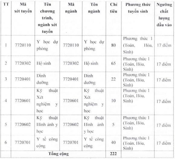 xét tuyển bổ sung ngành Y tế công cộng , xét tuyển bổ sung đại học