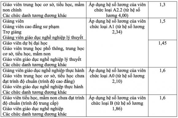 giáo viên, lương giáo viên, kiến thức