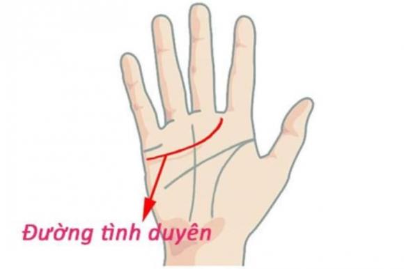 xem bói chỉ tay, xem bói chỉ tay để đoán thời điểm kết hôn, cuộc sống gia đình
