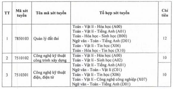 xét tuyển bổ sung, Luật kinh tế, kiến thức