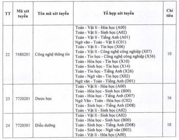 xét tuyển bổ sung, Luật kinh tế, kiến thức
