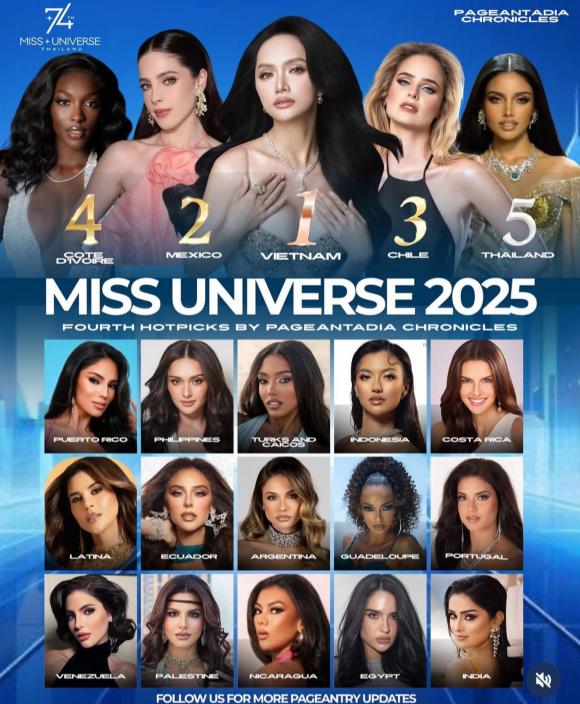 Hoa hậu Hương Giang, sao Việt, Miss Universe 2025