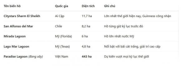 biển hồ nhân tạo lớn nhất thế giới, khu đô thị lấn biển lớn nhất cả nước