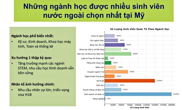 ngành hot, du học sinh, ngành lương cao, Kinh doanh, Kỹ sư