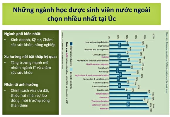 ngành hot, du học sinh, ngành lương cao, Kinh doanh, Kỹ sư