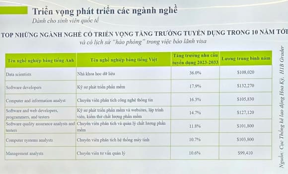 ngành hot, du học sinh, ngành lương cao, Kinh doanh, Kỹ sư
