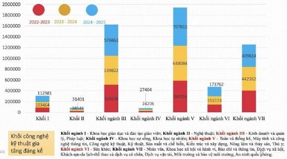 ngành học đông sinh viên nhất cả nước, ngành hot